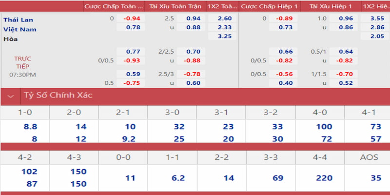 Tỷ Lệ Kèo AFF Cup - Tích Lũy Kinh Nghiệm Cá Cược Cực Chuẩn 6 Các tỷ lệ kèo AFF Cup phổ biến nhất hiện nay