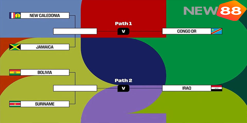 VCK World Cup 2026 Là Gì? Toàn Cảnh Giải Đấu 48 Đội & Lịch Thi Đấu 6 Vòng play-off liên lục địa tại Mexico