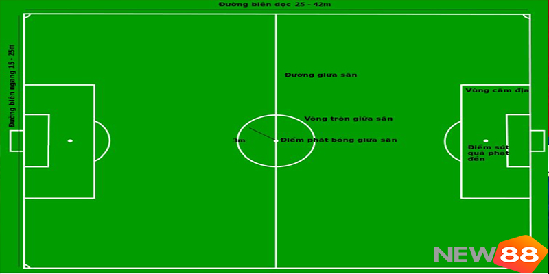 Luật Bóng Đá Sân 7 Mới Nhất 2025: Quy Định Chuẩn, Dễ Hiểu Cho Giải Phong Trào 7 Trọng tài và các hình thức xử phạt